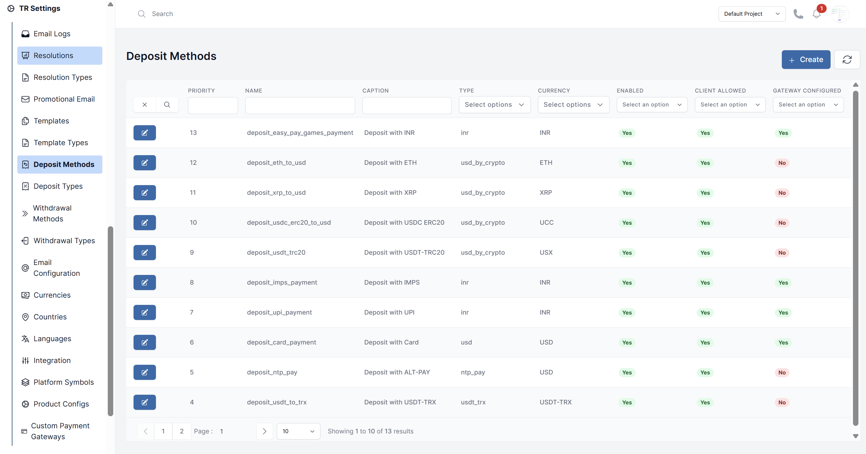 Deposit methods